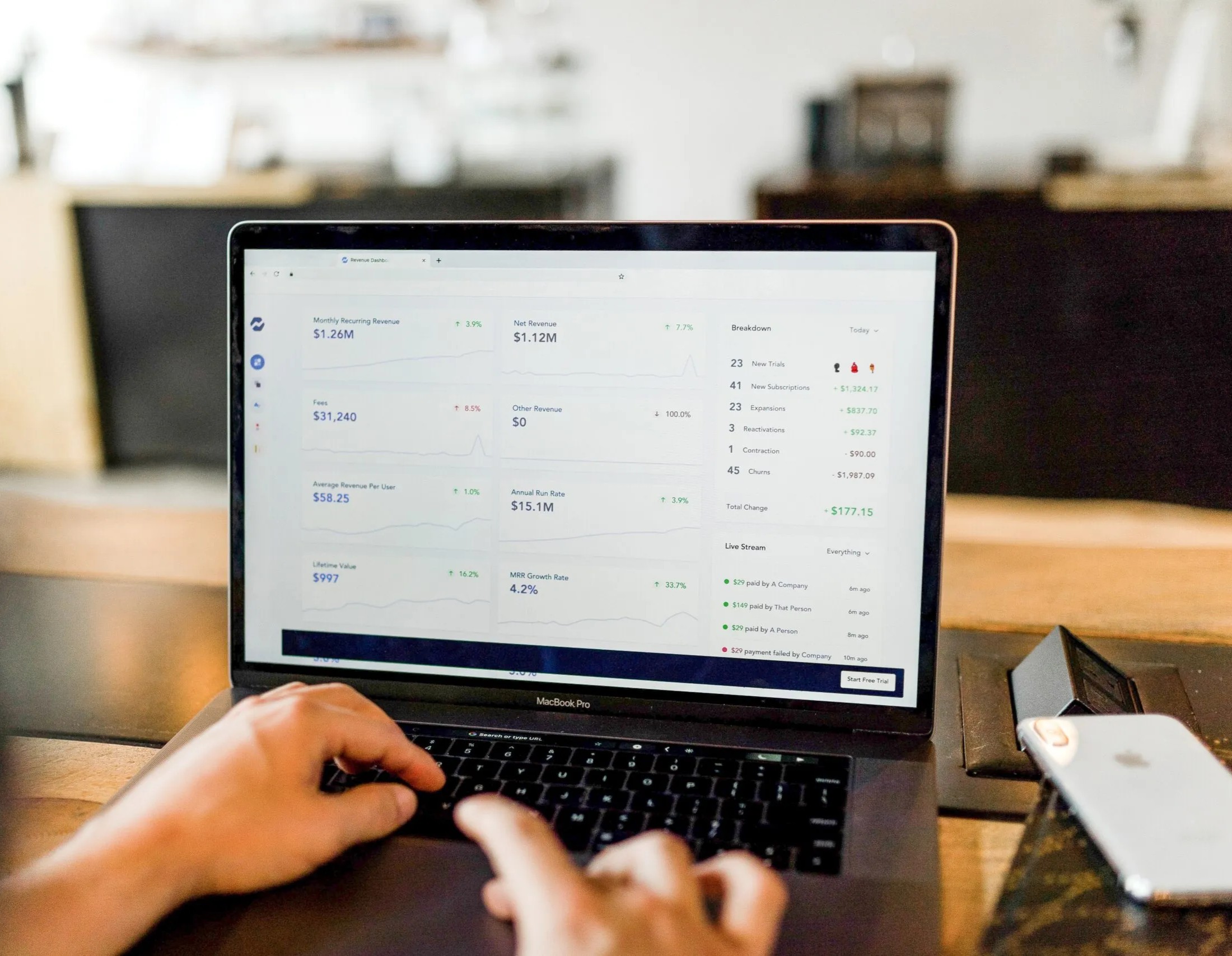 Digital marketing and AI driving business growth